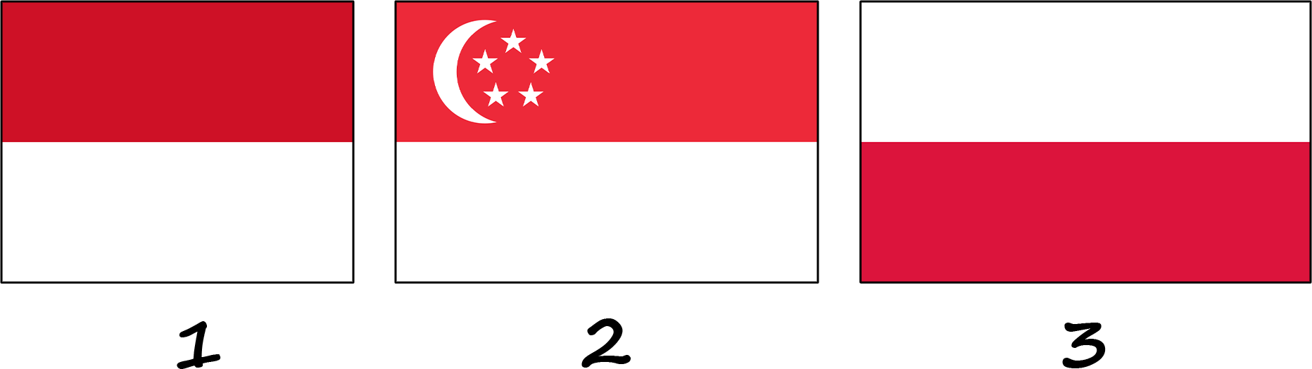 Quels sont les drapeaux qui ressemblent au drapeau rouge et blanc de l'Indonésie ?