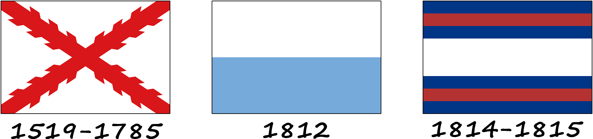 Histoire du drapeau de l'Uruguay