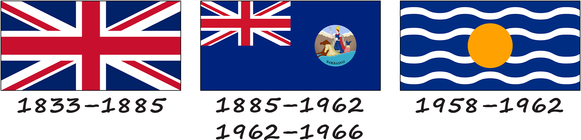 Histoire du drapeau de la Barbade