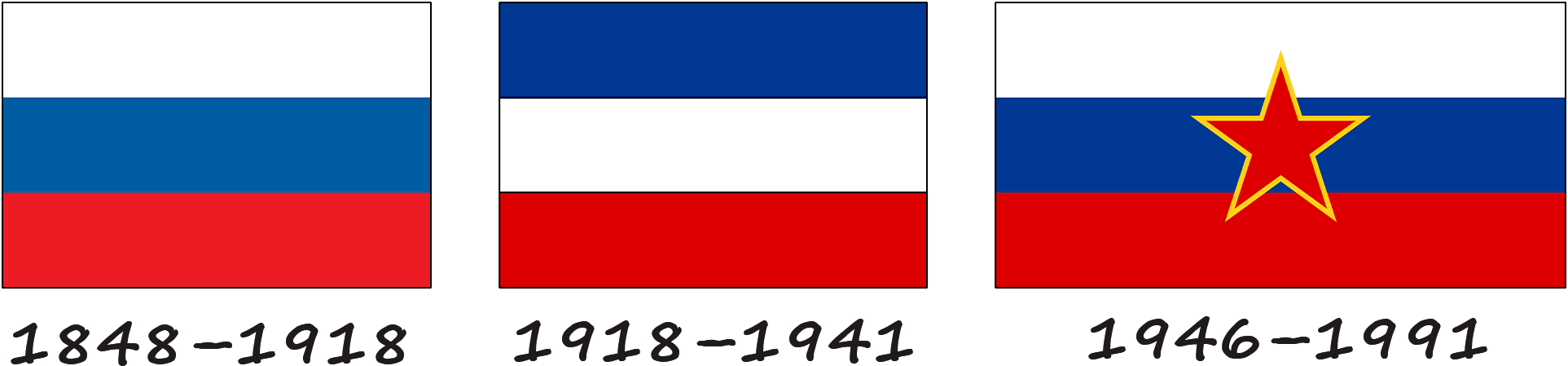 L'histoire du drapeau slovène