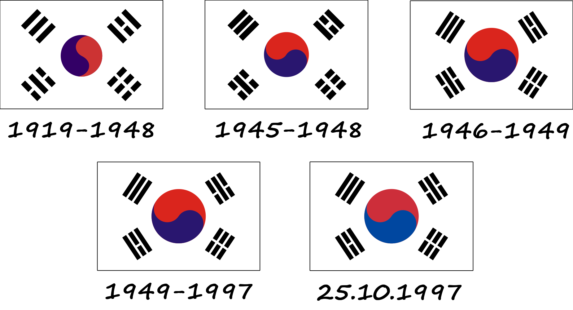 Évolution du drapeau sud-coréen (Taegeukgi)