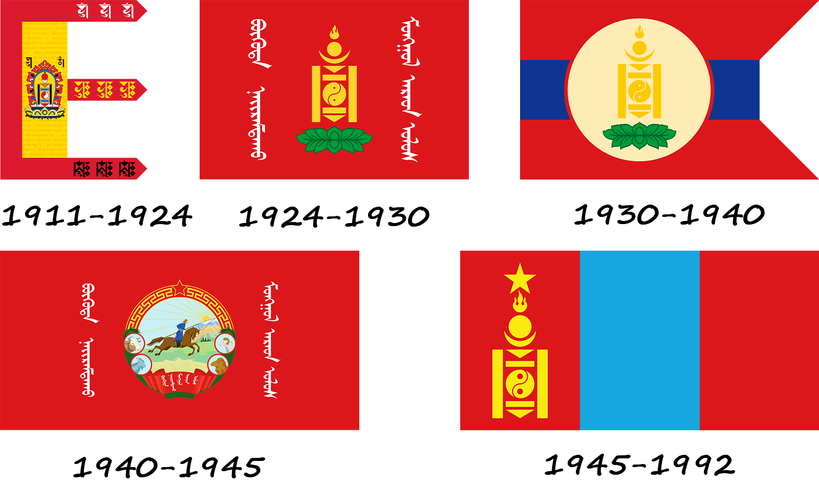 Histoire du drapeau mongol