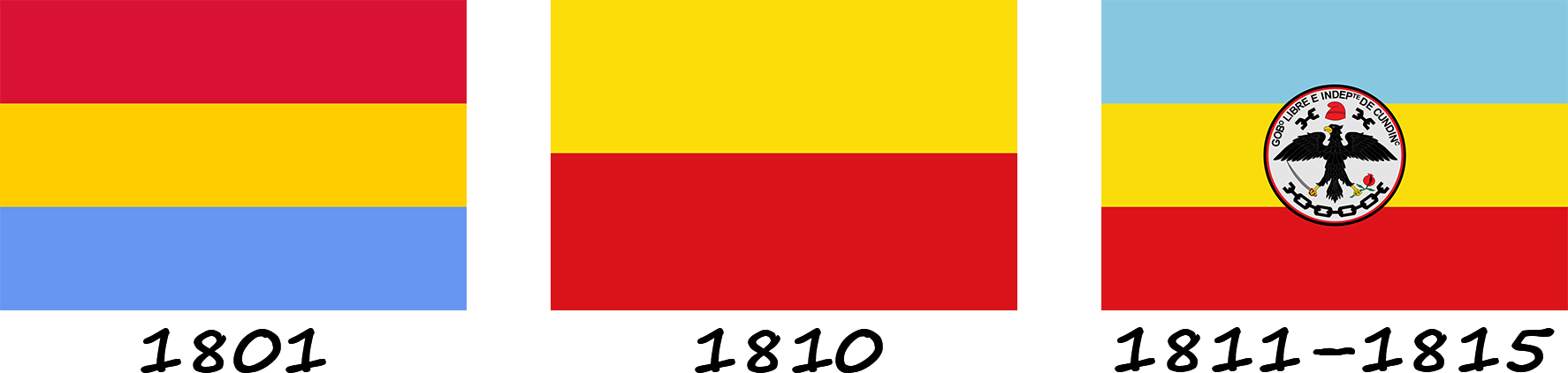 Histoire du drapeau colombien