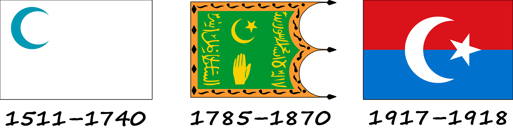 Histoire du drapeau de l'Ouzbékistan