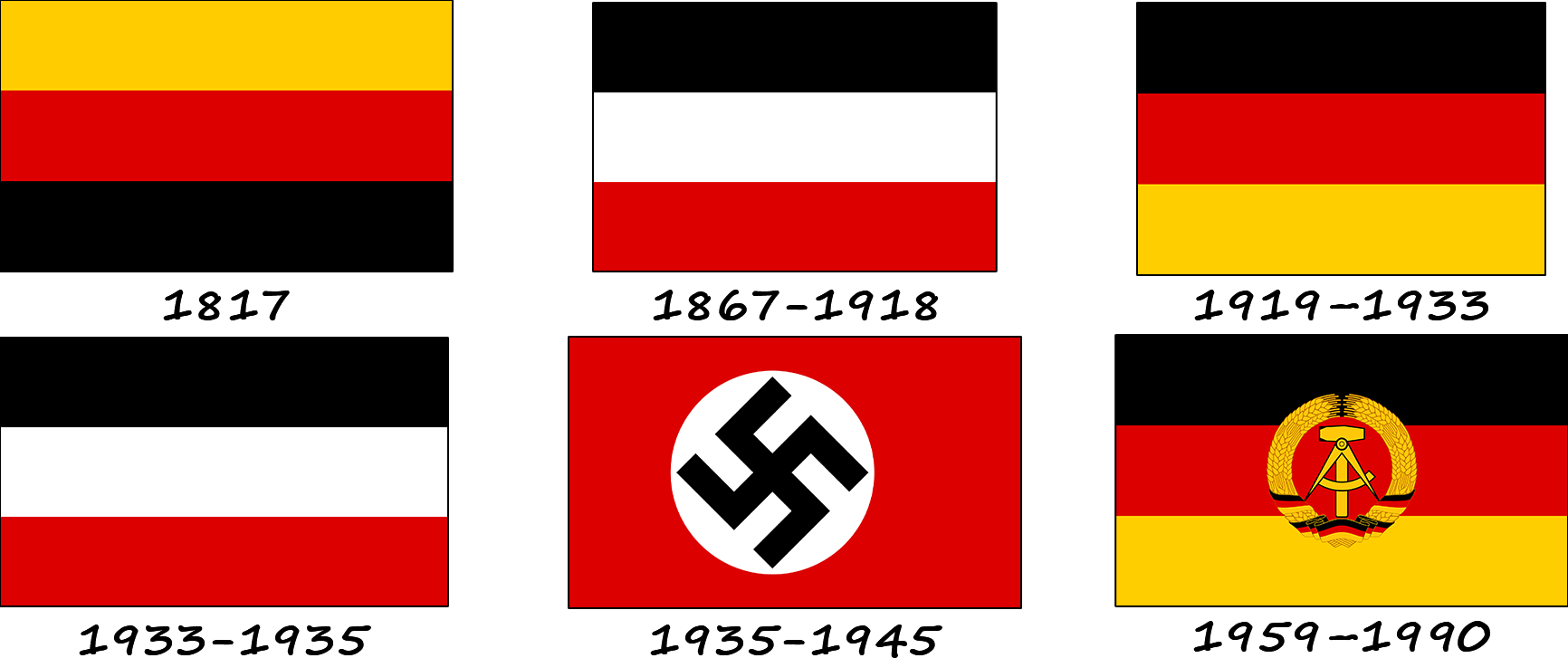 Histoire du drapeau allemand