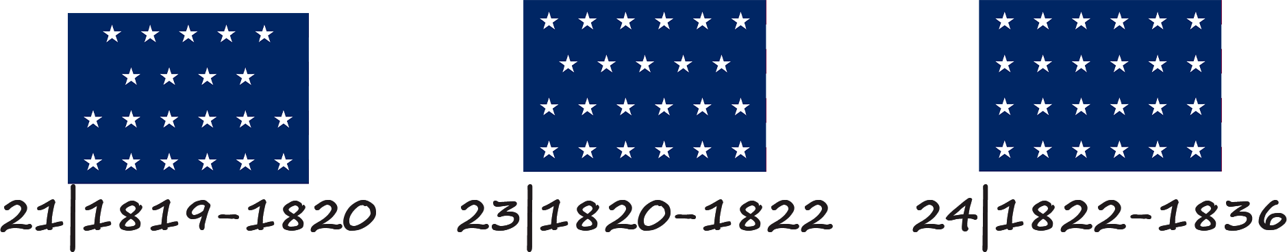 Drapeau des États-Unis d'Amérique avec 21, 23 et 24 étoiles