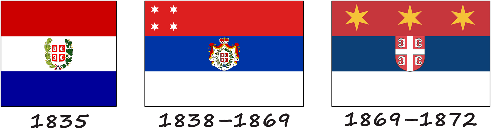 Histoire du drapeau serbe