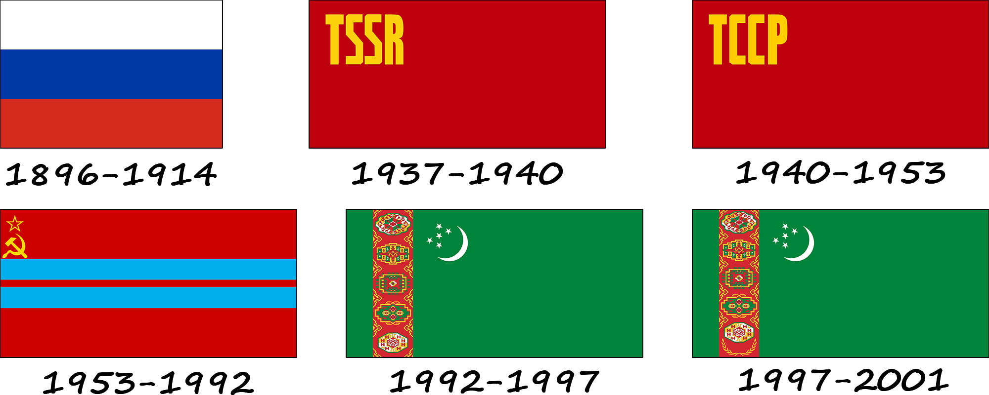 Histoire du drapeau du Turkménistan