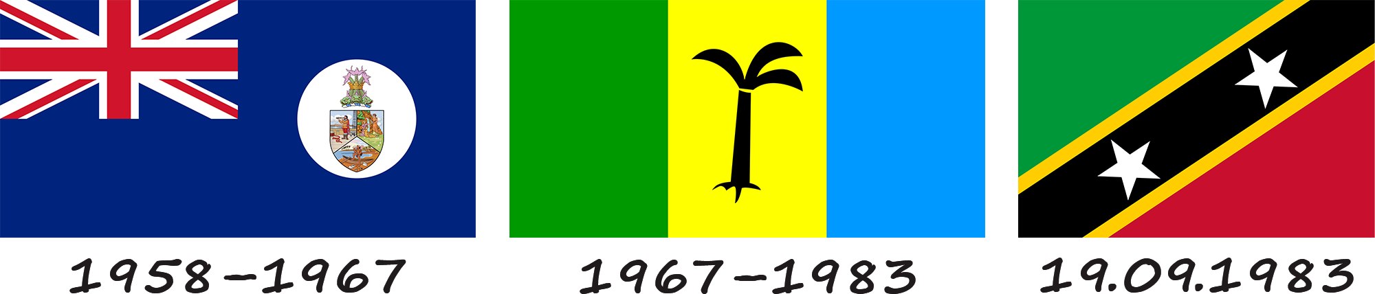 Histoire du drapeau de Saint-Kitts-et-Nevis