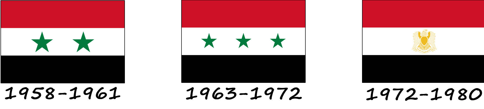 Histoire du drapeau syrien. Comment le drapeau syrien a-t-il évolué ?