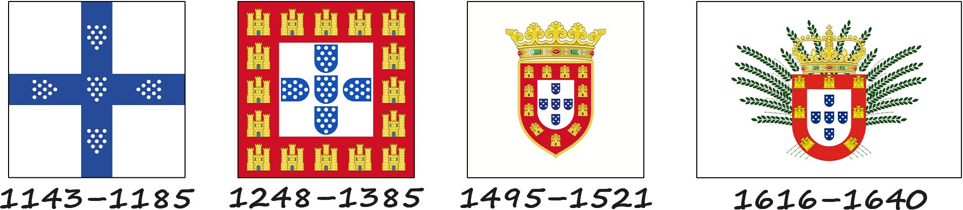 Histoire du drapeau portugais