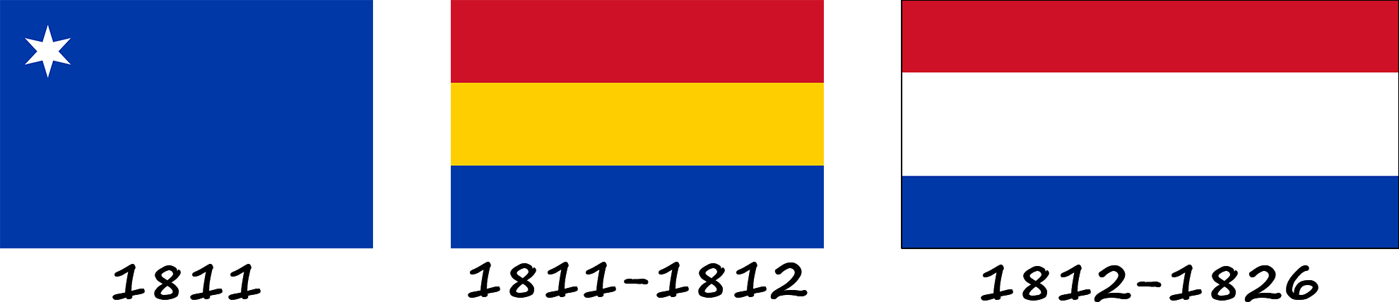 Histoire du drapeau du Paraguay