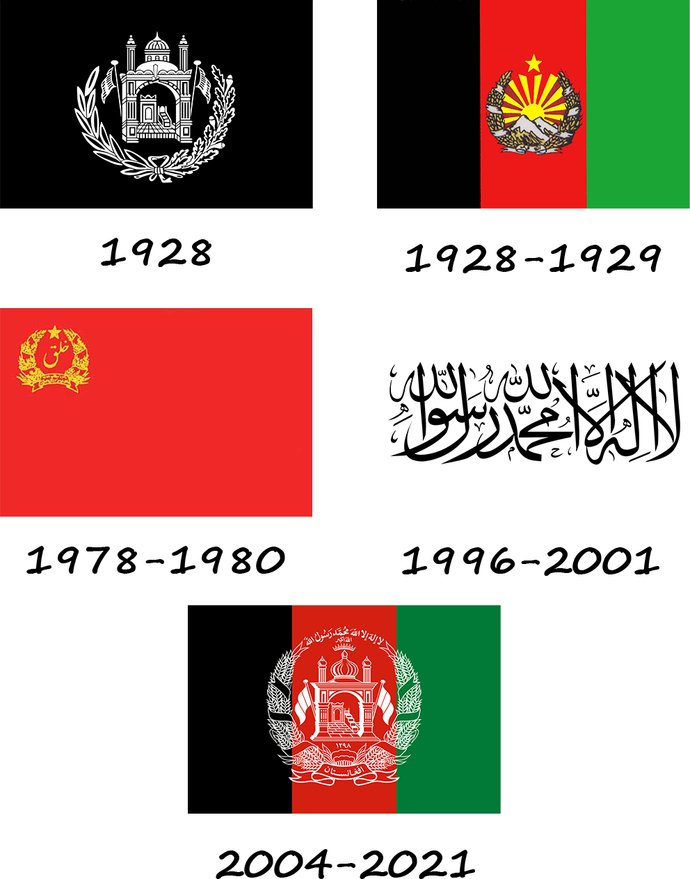 Histoire du drapeau de l'Afghanistan