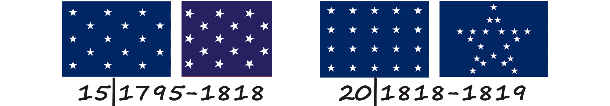 Drapeau des États-Unis d'Amérique avec 15 et 20 étoiles