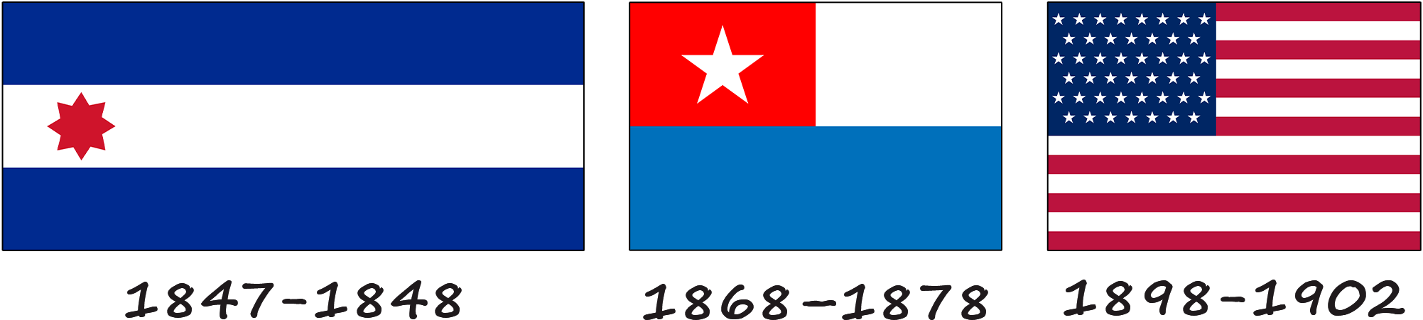 Histoire du drapeau cubain