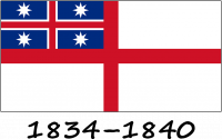 Histoire du drapeau de la Nouvelle-Zélande